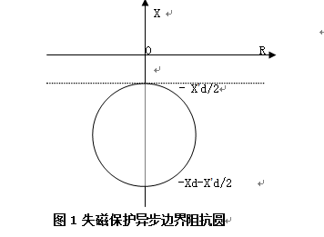 發(fā)電機(jī)后備保護(hù)測(cè)控裝置 發(fā)電機(jī)后備保護(hù)測(cè)控裝置